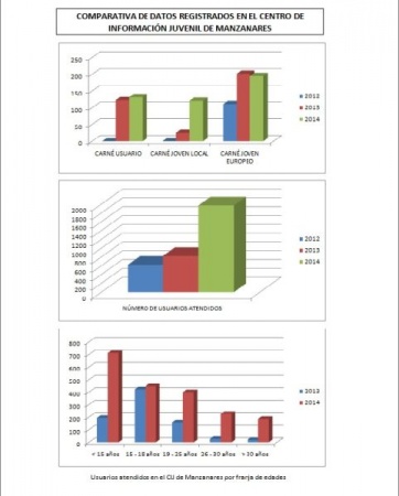 Tablas comparativas de atenciones