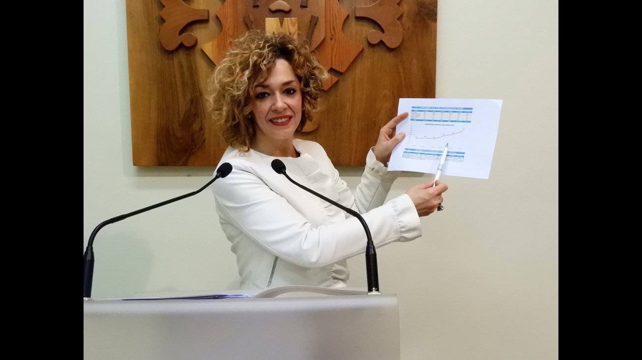 Beatriz Labián presenta la evolución de empleo de los últimos años