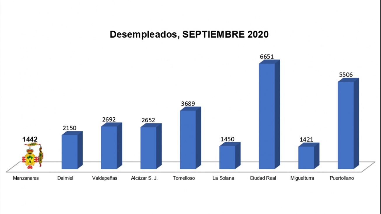 Número de desempleados (septiembre 2020)