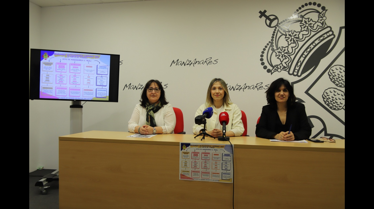 Presentación actividades verano 2025