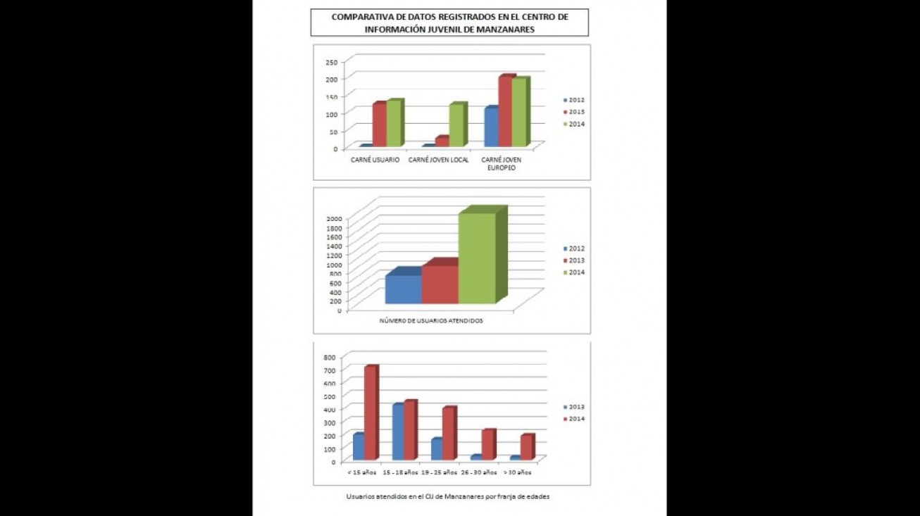 Tablas comparativas de atenciones